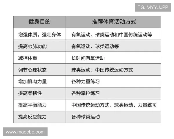科学健身规划：如何制定高效训练计划并避免常见误区提升身体素质